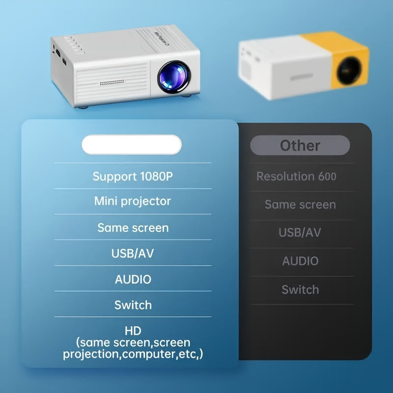 1080P HD Mini Projector with LED Display